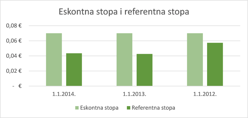 kamatne_stope2