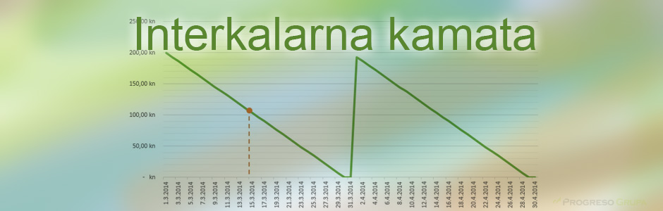 Interkalarna kamata